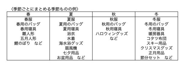 季節ごとにまとめる季節ものの例